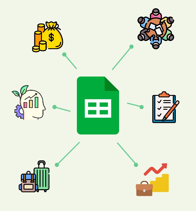 Various Google Sheets use cases, including personal finance, productivity, travel, career, project management, and team management