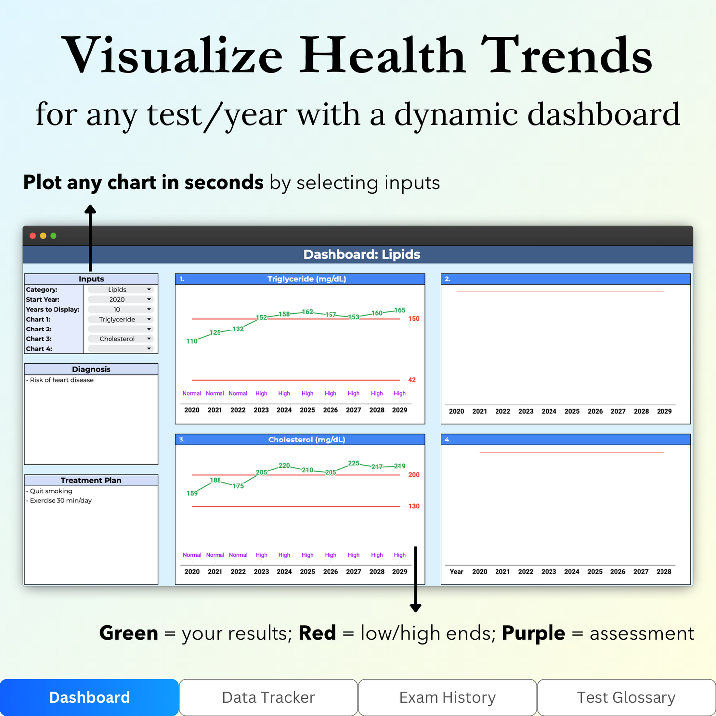 Key features of the "Dashboard" tab in the Annual Physical Exam Tracker Google Sheets template