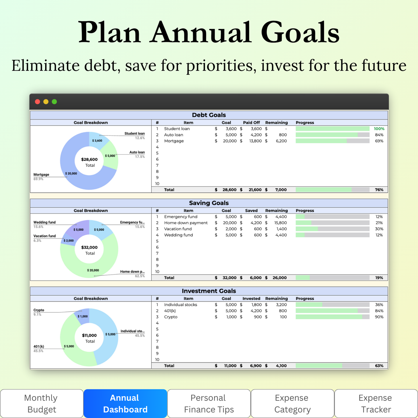 Key features of the "Annual Dashboard" tab in the Budget Tracker Google Sheets template