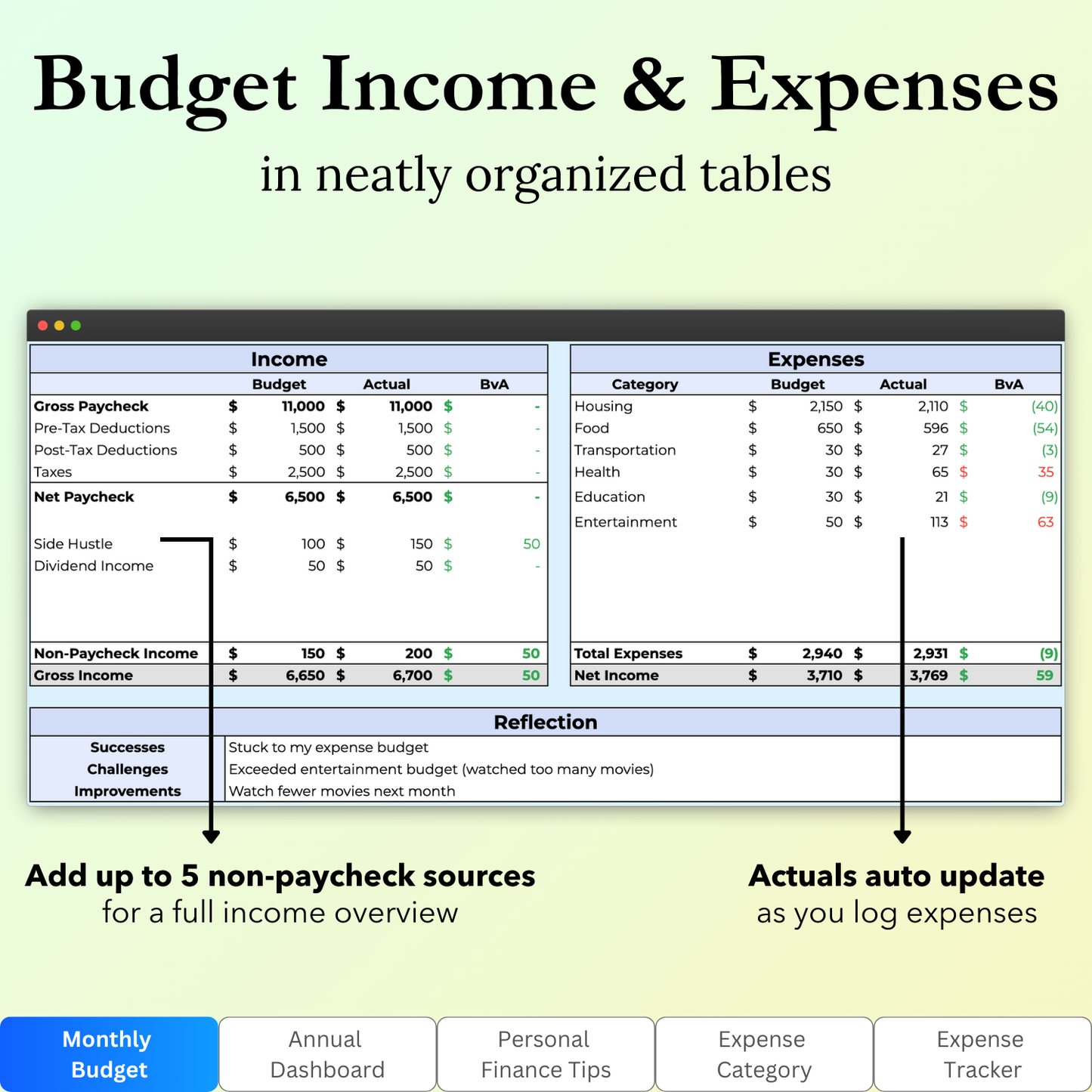 Key features of the "Monthly Budget" tab in the Budget Tracker Google Sheets template