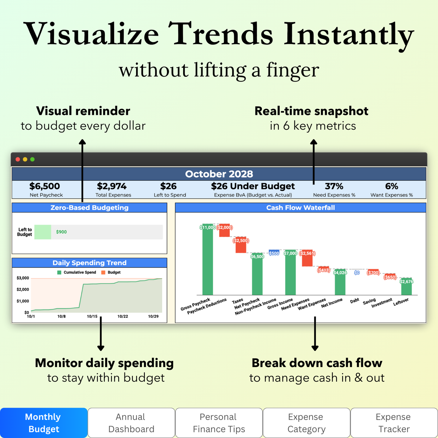 Key features of the "Monthly Budget" tab in the Budget Tracker Google Sheets template