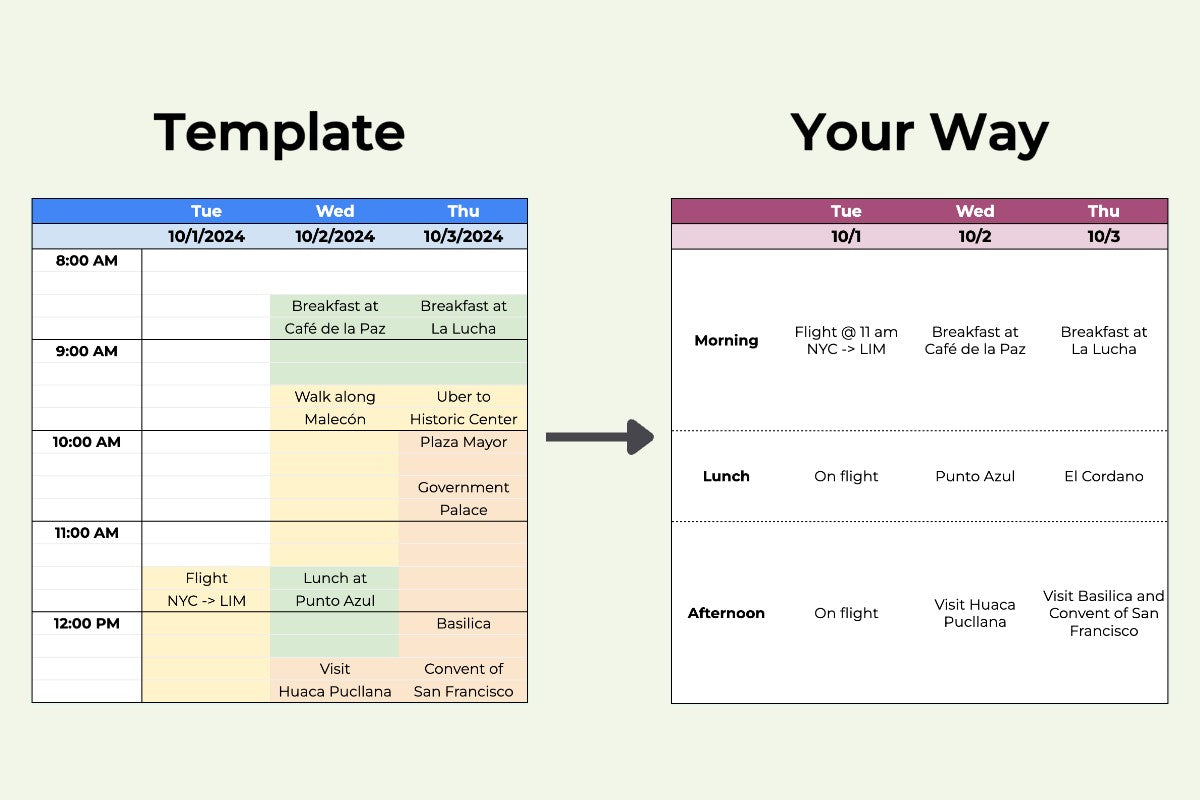 Templatized vs. customized travel itinerary on Google Sheets, showcasing the "customize freely" feature