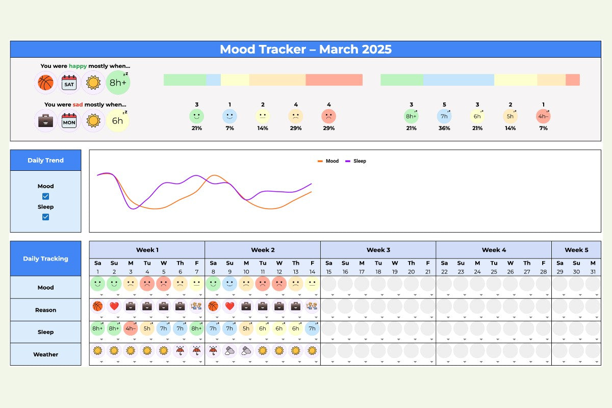 Mood tracker dashboard on Google Sheets, showcasing the "save hours" feature