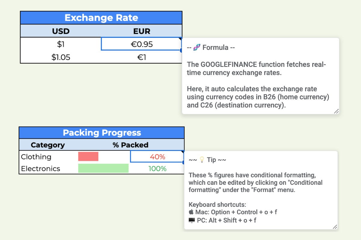 Google Sheets tables with exchange rate formula and conditional formatting keyboard shortcuts, showcasing the "learn GSheets skills" feature