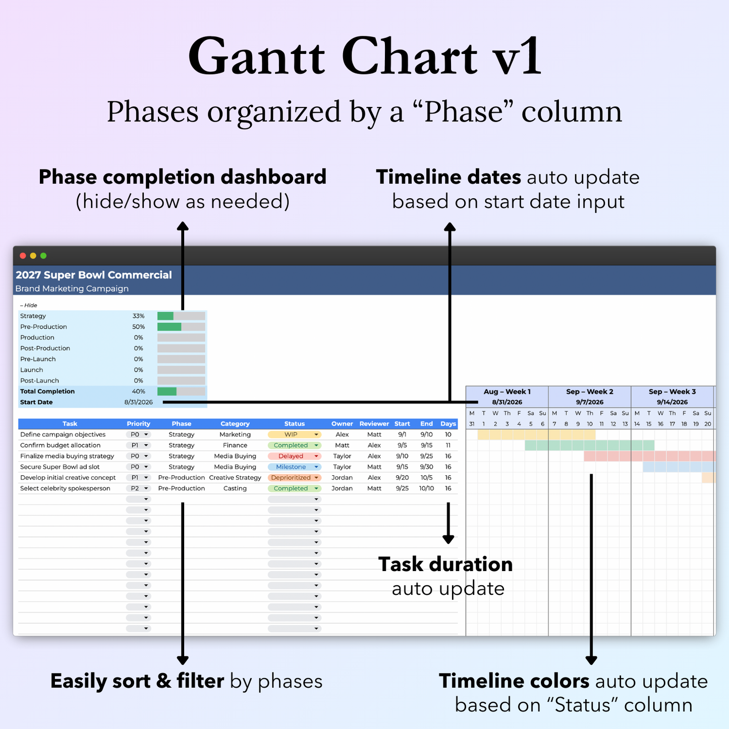 Gantt Chart Project Planner Google Sheets template version 1, which organizes phases with a "Phase" column