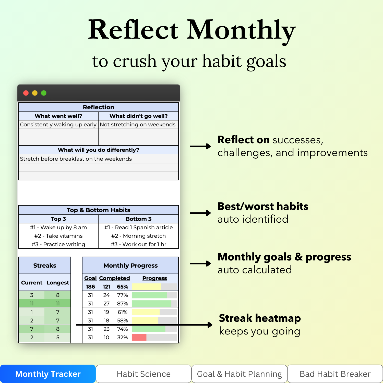 Key features of the "Monthly Tracker" tab in the Habit Tracker Google Sheets template
