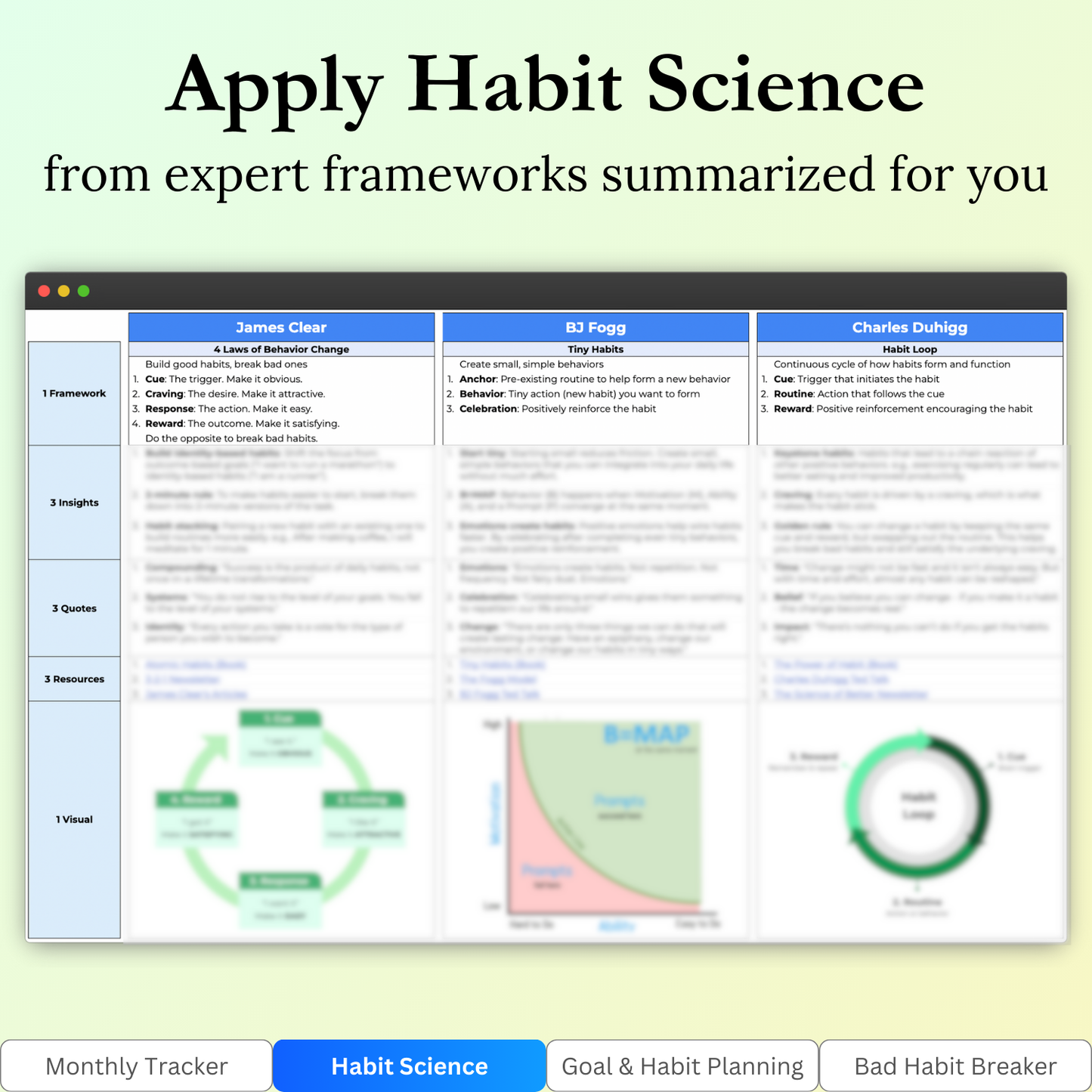 Key features of the "Habit Science" tab in the Habit Tracker Google Sheets template