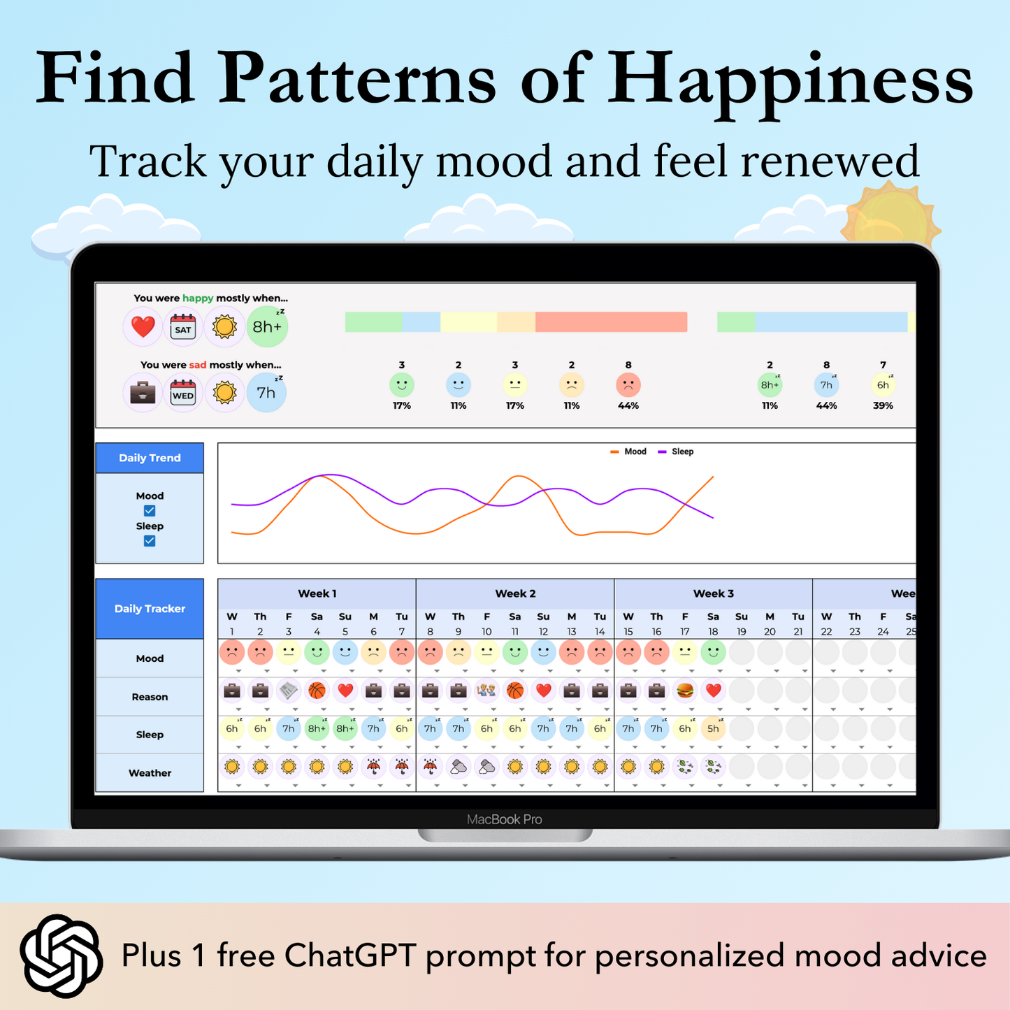 Mood Tracker Google Sheets template with a "Mood Mentor" ChatGPT prompt to help you track mood daily, reflect and improve, and live a happier life