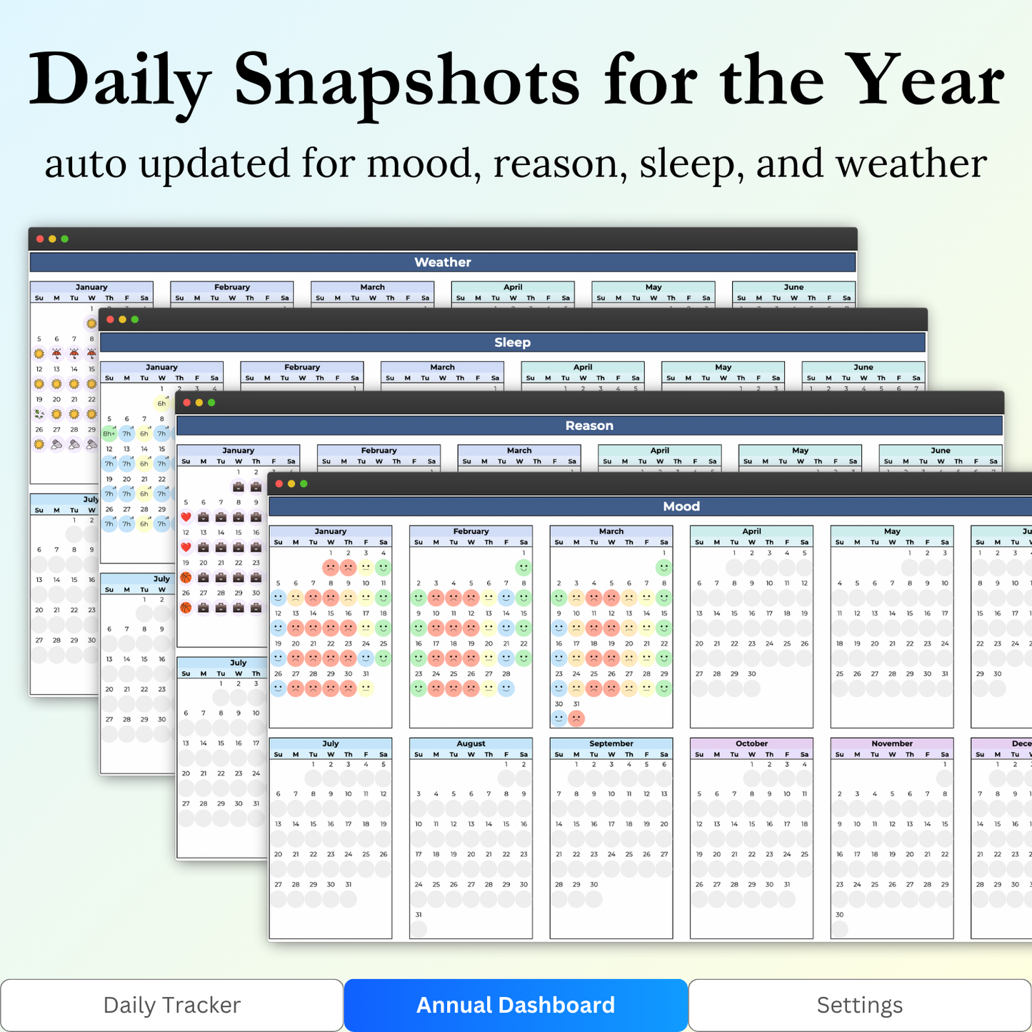 Key features of the "Annual Dashboard" tab in the Mood Tracker Google Sheets template